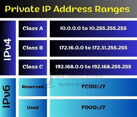 Internal ip ranges. Things To Know About Internal ip ranges. 